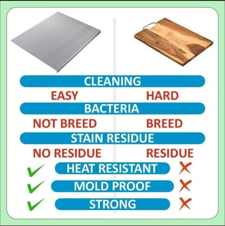 Food-Grade Stainless Steel Cutting Board